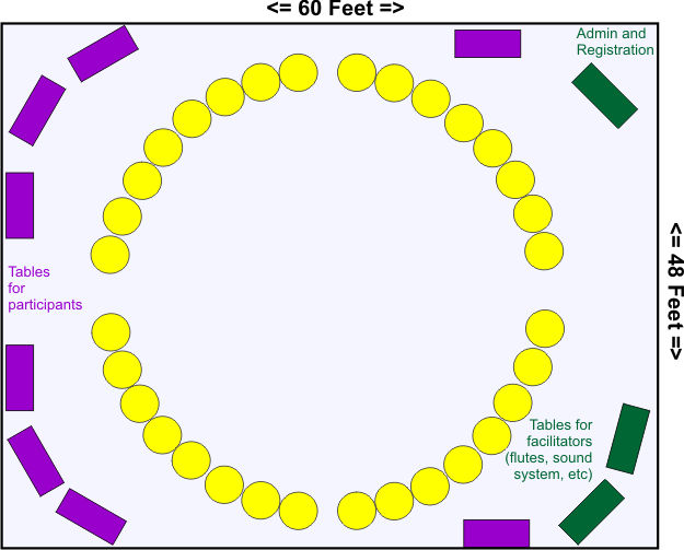 Example of a workshop space with 32 participants
